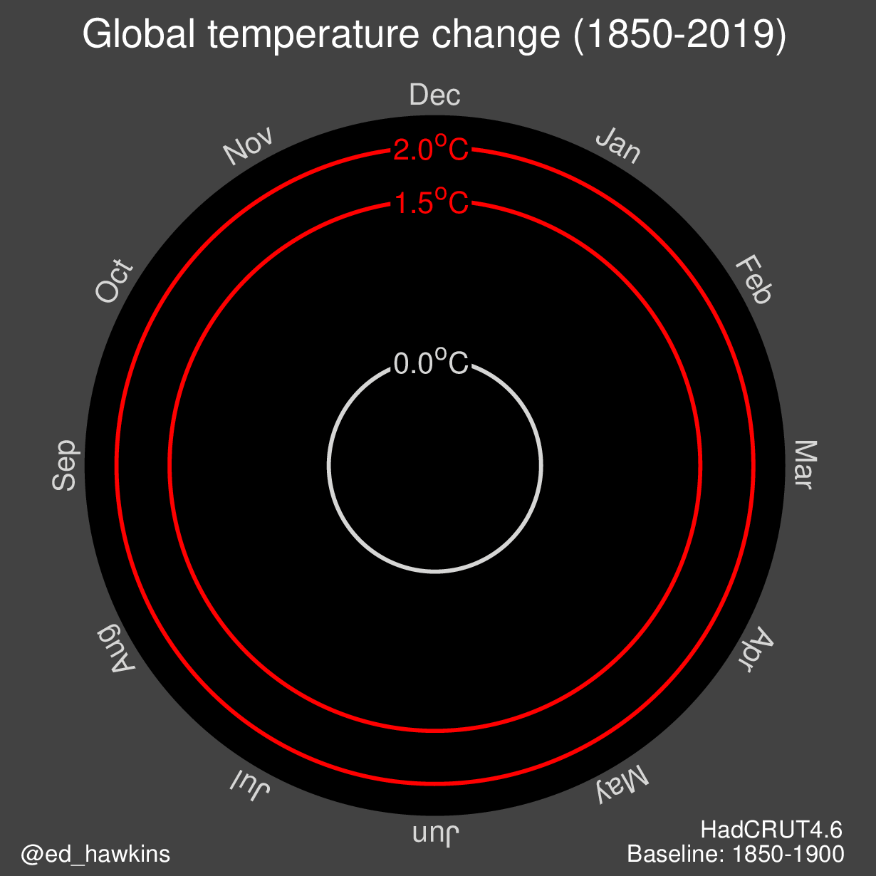 Climate Spiral 2019