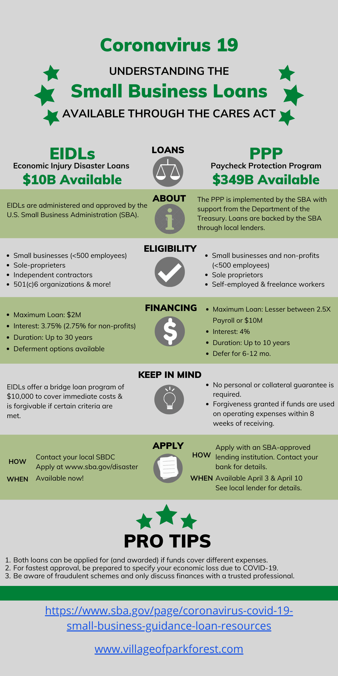 Small Business Loan Recap During COVID-19