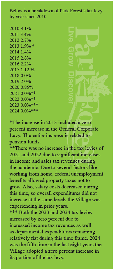 Tax increases by year